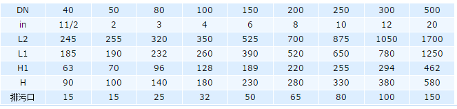 自動(dòng)反清洗過(guò)濾器
