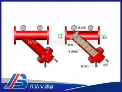 DN100手搖刷式水過濾器